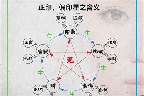 月柱魁罡|四柱八字命理‖命帶「魁罡」者的特點：喜忌、通靈、。